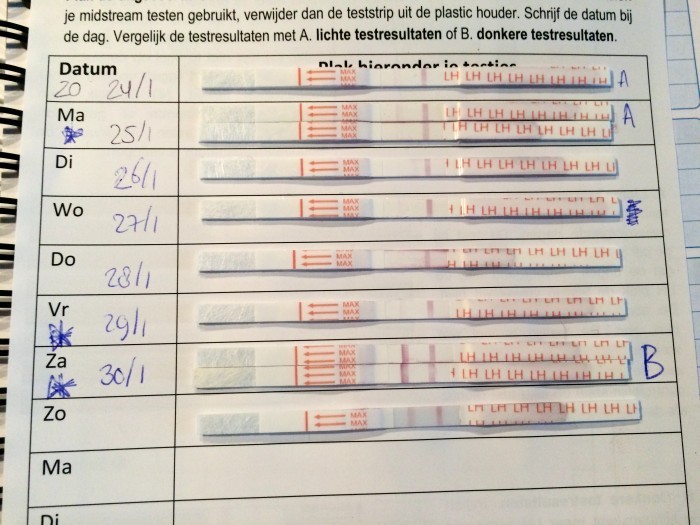 Ovulatietest Bekijk De Testresultaten Van Andere Vrouwen