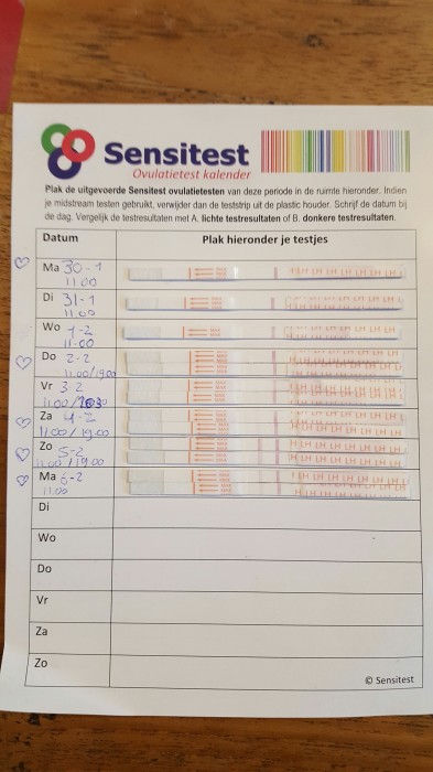 Ovulatietest Bekijk De Testresultaten Van Andere Vrouwen